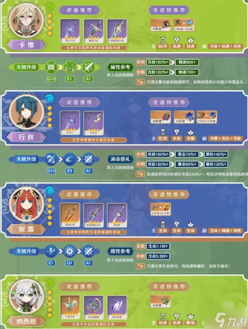 原神卡維值不值得養 卡維養成建議2024