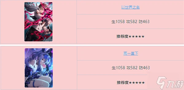 崩壞星穹鐵道瓦爾特光錐哪個好 瓦爾特光錐選擇推薦