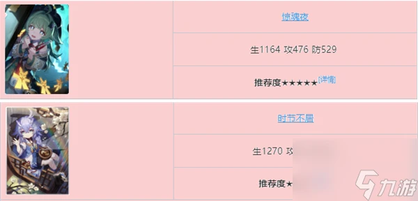 崩壞星穹鐵道霍霍光錐選擇推薦