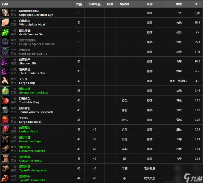 魔獸世界暗霧寡婦蛛在哪裡