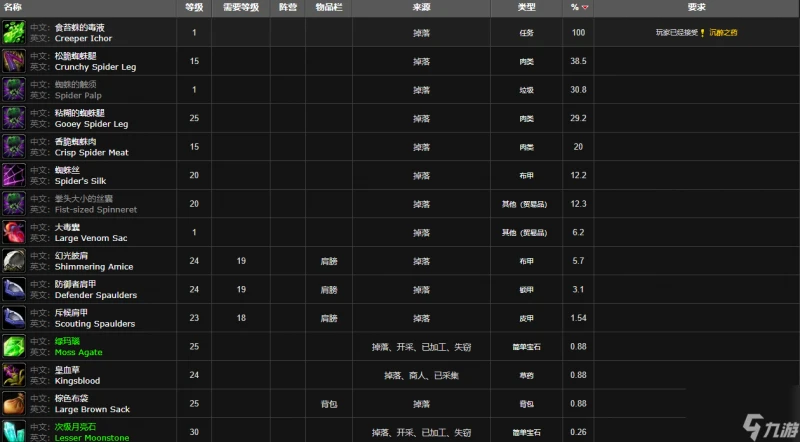 魔獸世界克雷普塞斯在哪裡