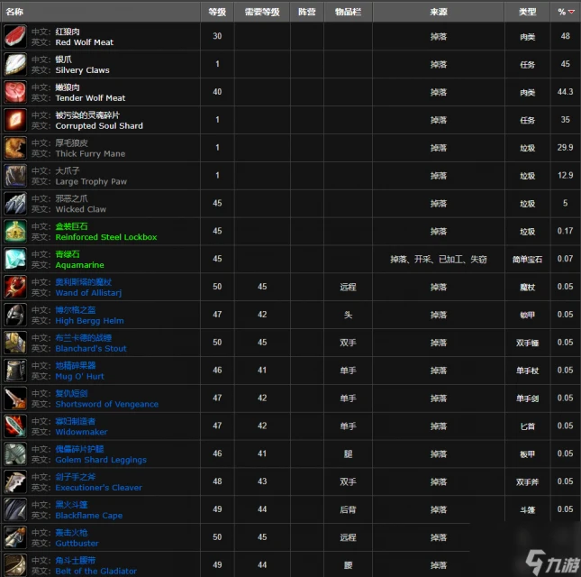 魔獸世界灰谷稀有狼在哪裡