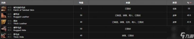 魔獸世界灰谷稀有狼在哪裡