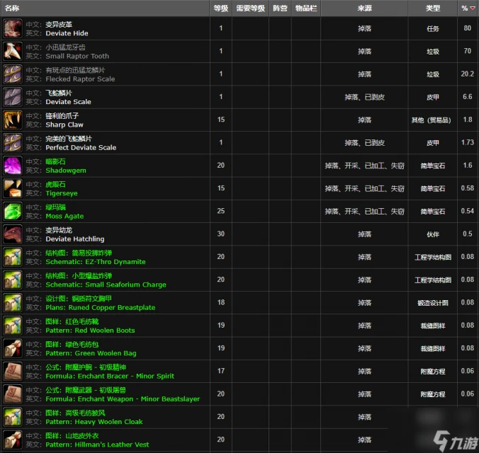 魔獸世界變異破壞者在哪裡