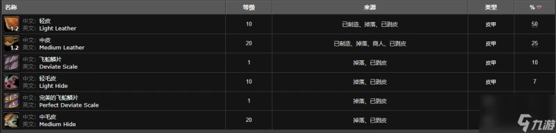 魔獸世界變異破壞者在哪裡
