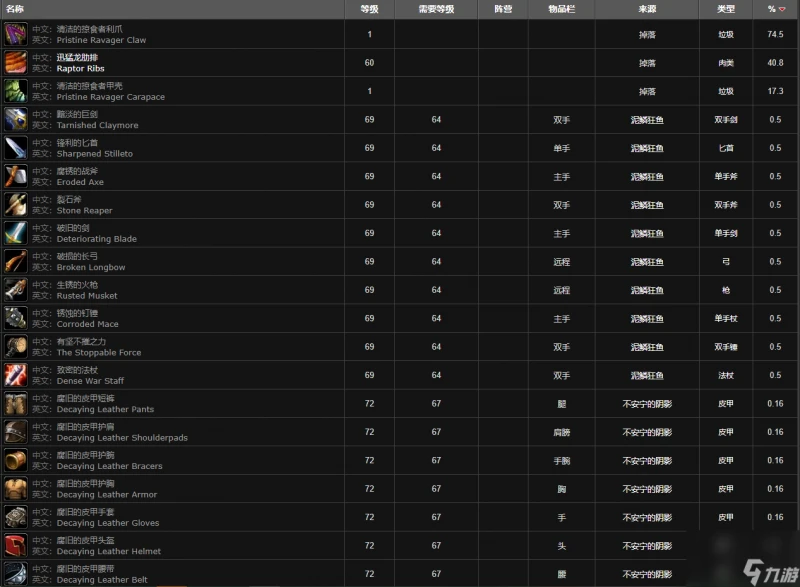 魔獸世界刀塔掠食者在哪裡
