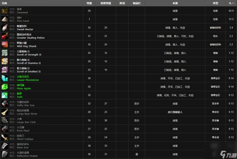 魔獸世界硬殼蟹在哪裡