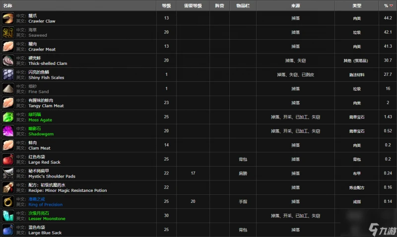 魔獸世界滑膩的甲殼蟹在哪裡