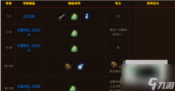 魔獸世界強效位面精華怎麼獲取 魔獸世界強效位面精華獲取方法