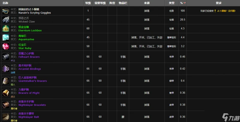 魔獸世界熔火惡犬在哪裡