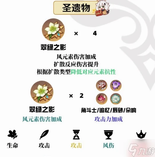 原神鹿野院平藏值不值得養 鹿野院平藏養成建議2024