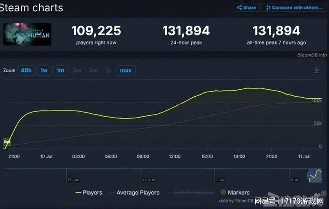 18禁手游周年慶，邀真人大月匈美女拍宣傳片，網友：好看！愛看！