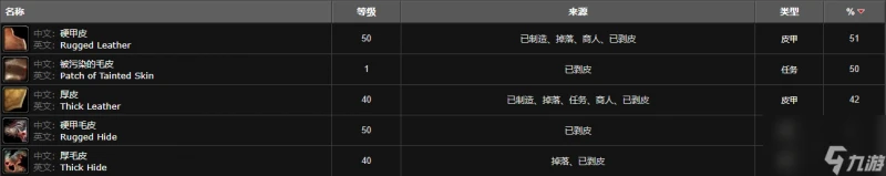 魔獸世界死亡之嚎在哪裡