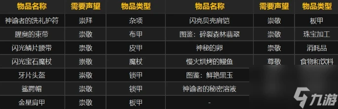 魔獸世界神諭者聲望刷取方法