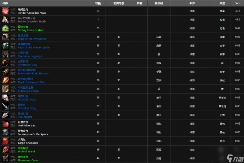 魔獸世界雷普斯凱爾在哪裡