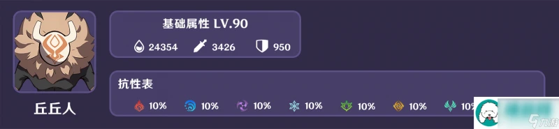 原神人生的波峰與波谷第五關怎麼過-原神人生的波峰與波谷第五關過法攻略介紹