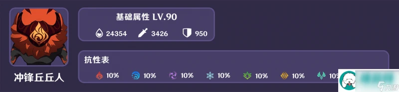 原神人生的波峰與波谷第五關怎麼過-原神人生的波峰與波谷第五關過法攻略介紹