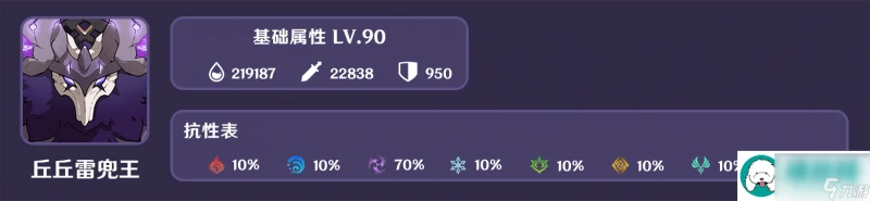 原神人生的波峰與波谷第五關怎麼過-原神人生的波峰與波谷第五關過法攻略介紹