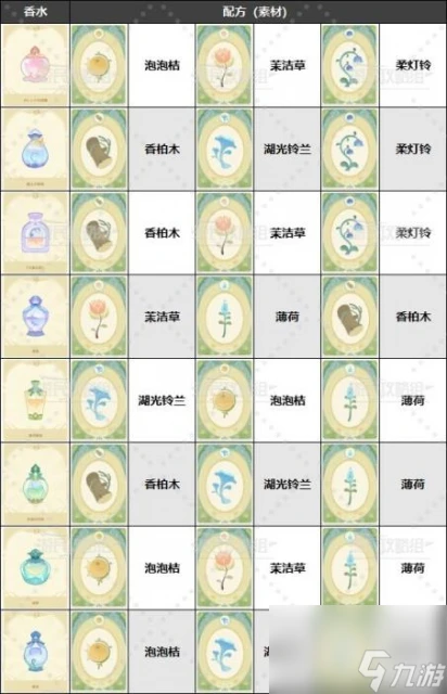 原神馥郁幻想活動攻略及香水配方介紹