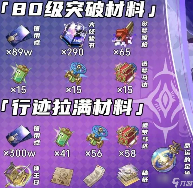 《崩壞星穹鐵道》翡翠突破養成材料匯總