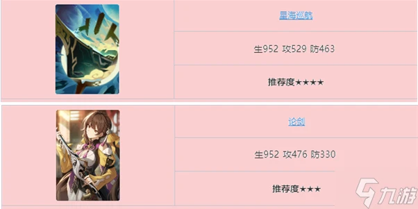 崩壞星穹鐵道真理醫生光錐哪個好 真理醫生光錐搭配推薦