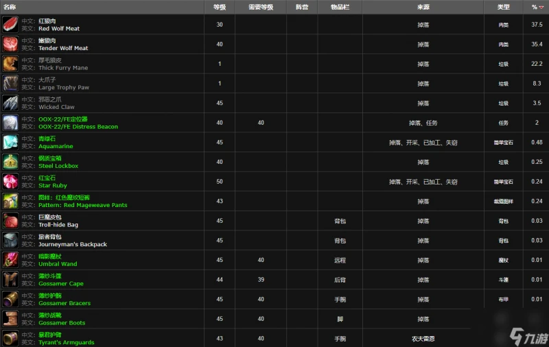 魔獸世界咆哮者在哪裡