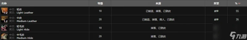 魔獸世界阿庫麥爾食魚龜在哪裡
