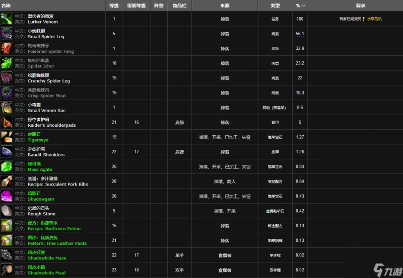 魔獸世界紡織者杉達在哪裡