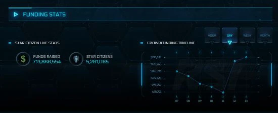 《星際公民》限時免費玩！已眾籌超7.13億美元