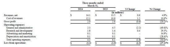 上市兩年 市值低估的蝸牛遊戲披露多款新品