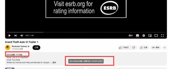 GTA6預告片播放量超2億次 超前代預告片12年總和