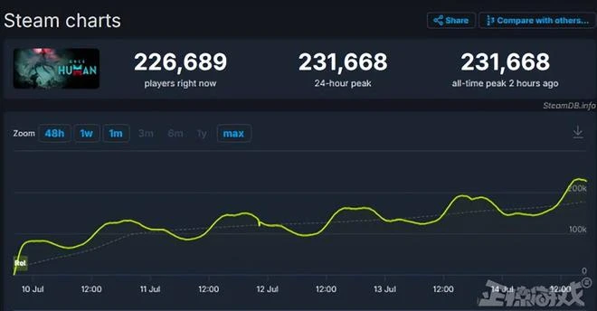 騰訊網易暑期新作扎堆，飆車開槍樣樣都有，韓國新作也來湊熱鬧？