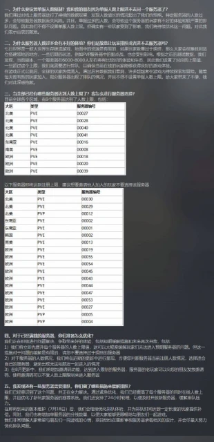 《七日世界》回應伺服器限制：將提升伺服器人數上限