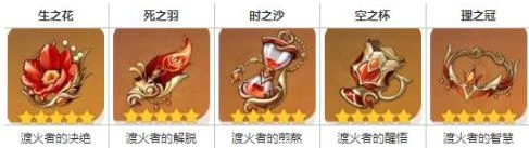 原神瑪薇卡聖遺物怎麼搭配 瑪薇卡聖遺物搭配推薦