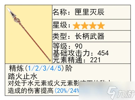 原神 V4.8攻略   上半 娜維婭 與 妮露 一圖流及武器抽取建議