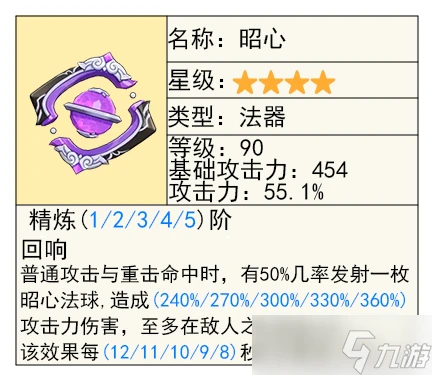 原神 V4.8攻略   上半 娜維婭 與 妮露 一圖流及武器抽取建議