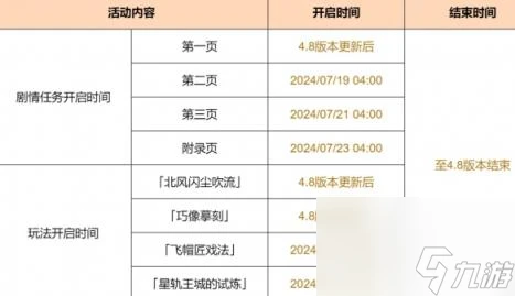 原神4.8歡夏!邪龍 童話國!活動介紹