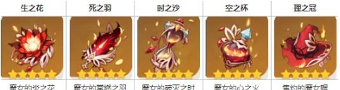 原神瑪薇卡需要入手嗎