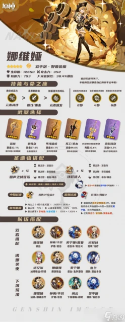 原神 娜維婭 妮露 卡維 綺良良 凝光︱培養 養成