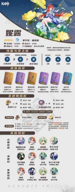 原神 娜維婭 妮露 卡維 綺良良 凝光︱培養 養成