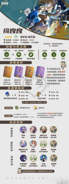 原神 娜維婭 妮露 卡維 綺良良 凝光︱培養 養成