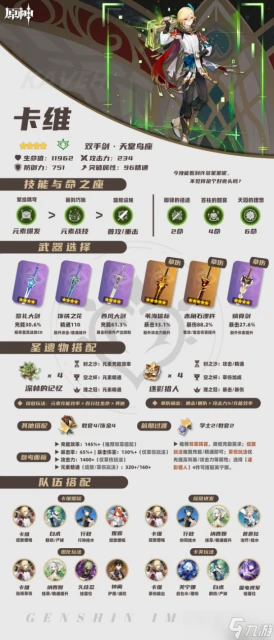 原神 娜維婭 妮露 卡維 綺良良 凝光︱培養 養成