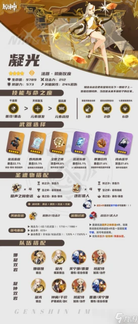 原神 娜維婭 妮露 卡維 綺良良 凝光︱培養 養成