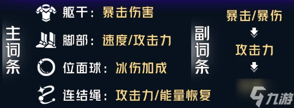 崩壞星穹鐵道彥卿遺器怎麼搭配 彥卿遺器選擇推薦2024