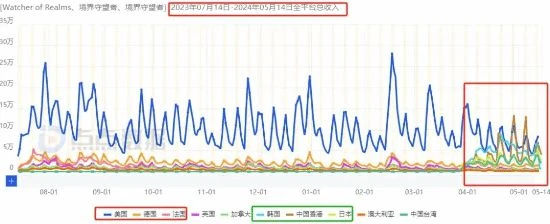 這款塔防遊戲，勾起了我的青春回憶！