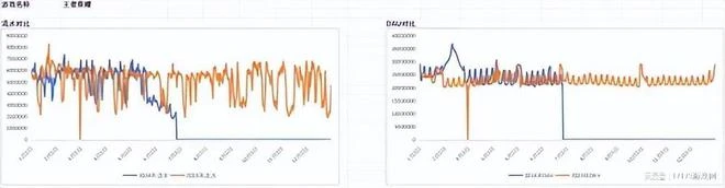 收入暴漲翻5倍！騰訊最頭部的11款遊戲，到底誰在2024賺更多？