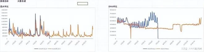收入暴漲翻5倍！騰訊最頭部的11款遊戲，到底誰在2024賺更多？