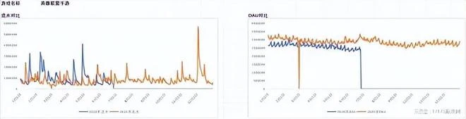 收入暴漲翻5倍！騰訊最頭部的11款遊戲，到底誰在2024賺更多？