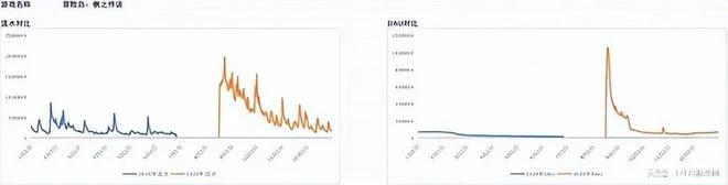 收入暴漲翻5倍！騰訊最頭部的11款遊戲，到底誰在2024賺更多？