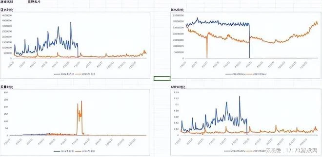 收入暴漲翻5倍！騰訊最頭部的11款遊戲，到底誰在2024賺更多？